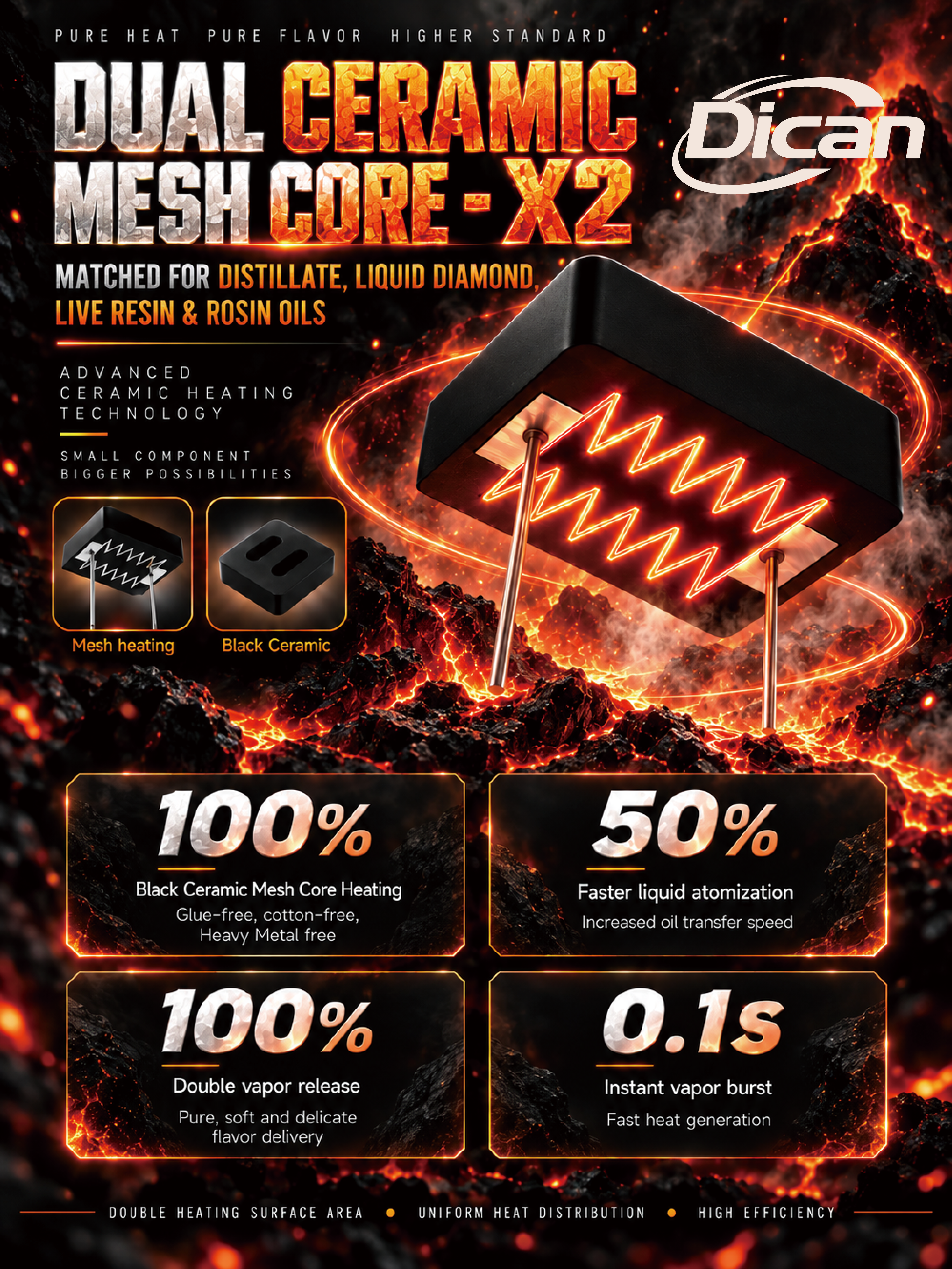 Teras Dwi Ceramic Mesh: Penyelesaian Pemanasan Seramik Baharu untuk Minyak Ganja Moden